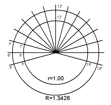Initial layout with equatorial hour lines