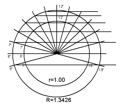 Adding horizontal construction lines