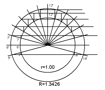 Adding vertical construction lines