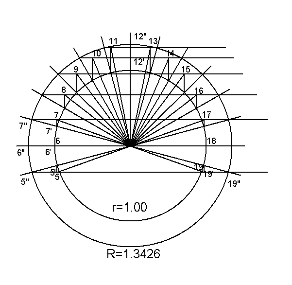 Drawing final hour lines