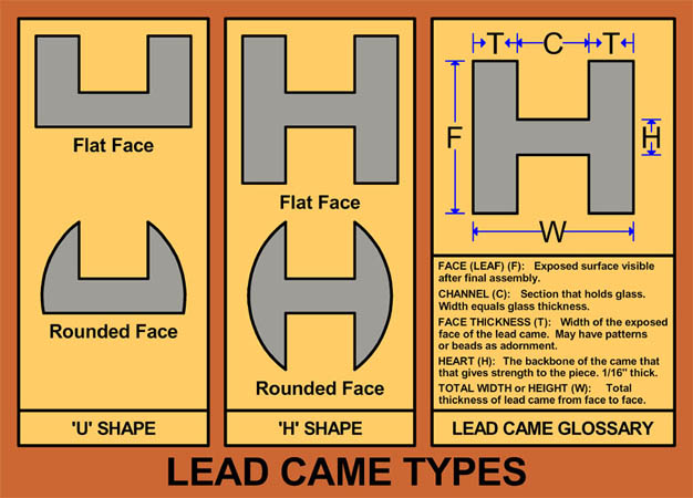 Lead Came Types