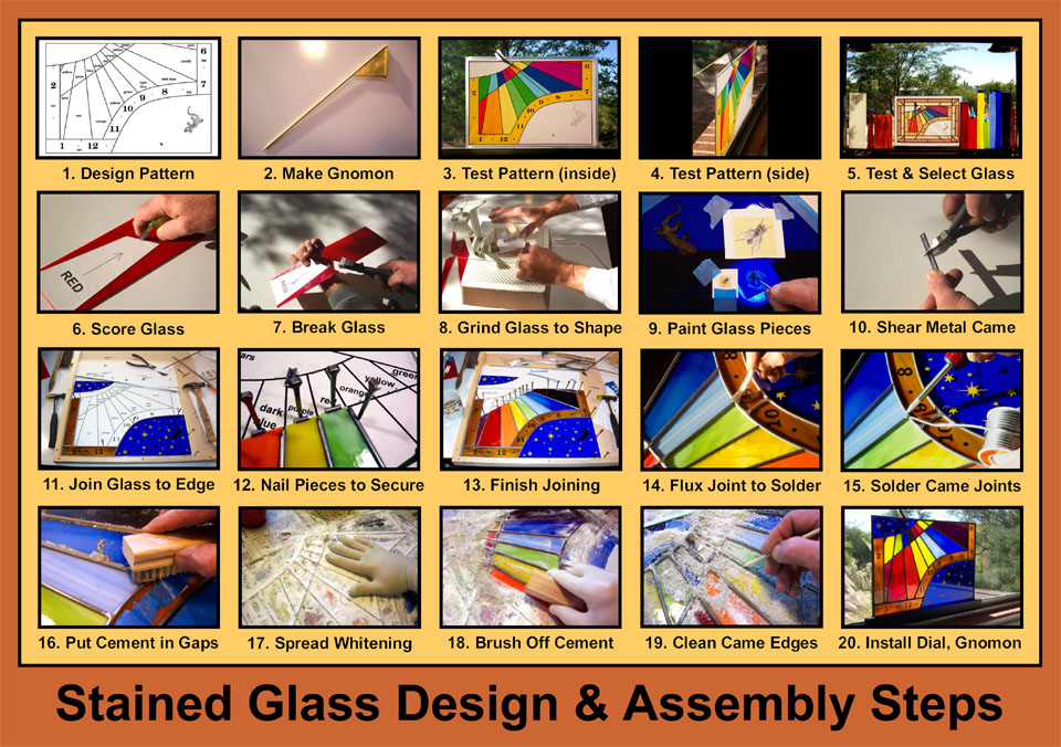 Design and Assembly Steps illustrated