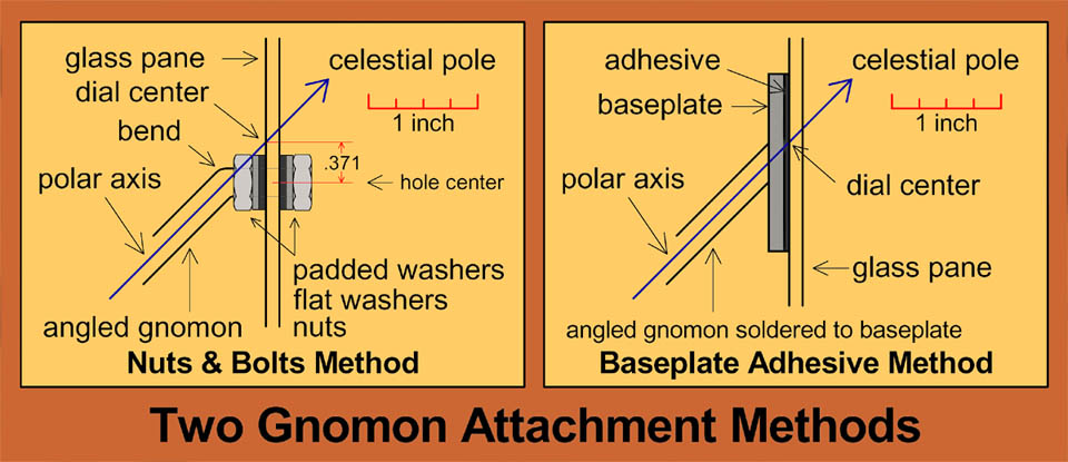Gnomon attachment detail